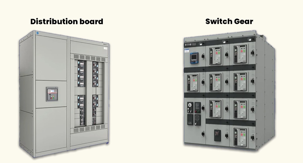 Distribution boards and switchgear